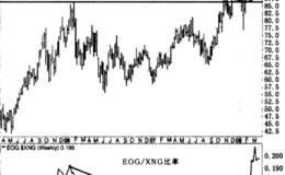 如何利用市场栏<em>寻找龙头股</em>票