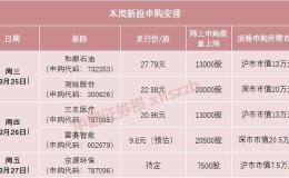 本周将迎5只新股申购！今天这只新股一签能赚5万吗？