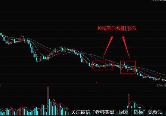 K线形态落日残阳的实战案例
