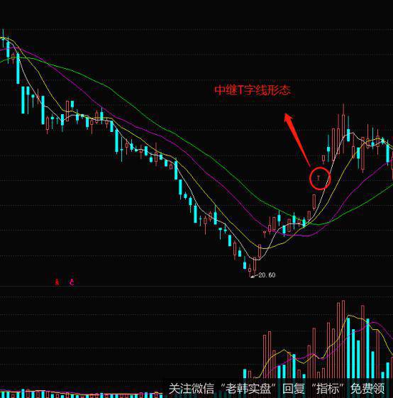 K线T字线的实战案例