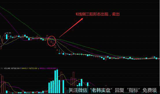 K线倒三阳形态的实战案例