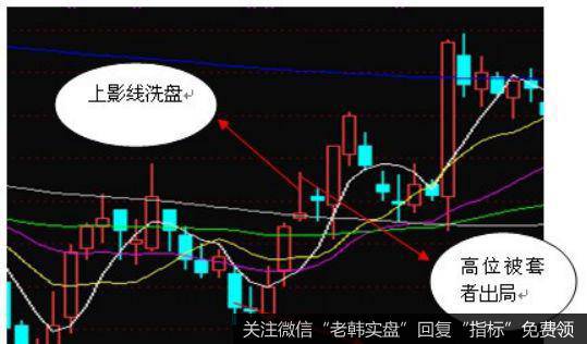 它的形态上面显现了在前期的时候小高点的短期头部的这一特征