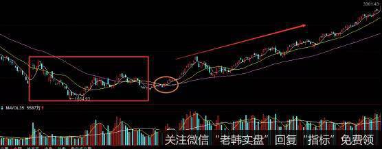 股票红日公式实战