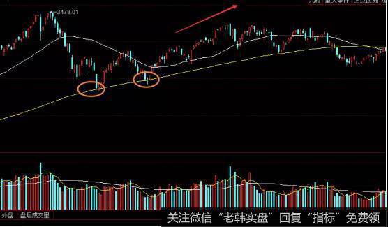 股票红日公式实战