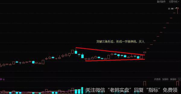 K线一字涨停线形态的实战案例