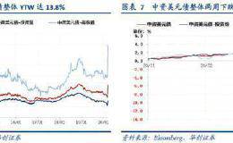 卢志强是许家印的好兄弟！泛海国际一路抄底中国恒大美元债