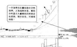 怎样对待股价出现一字涨停