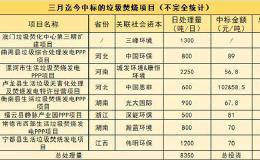 20天8个项目涉及投资50多亿元！环保龙头企业订单不少