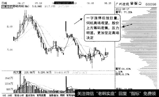 一字涨停后放巨量