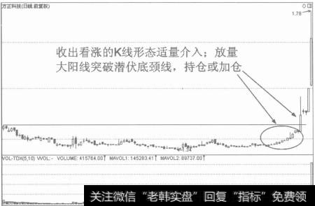 潜伏底的进场标准