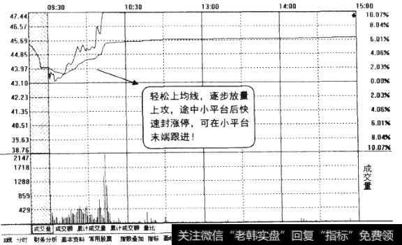 开盘快速封涨停图3