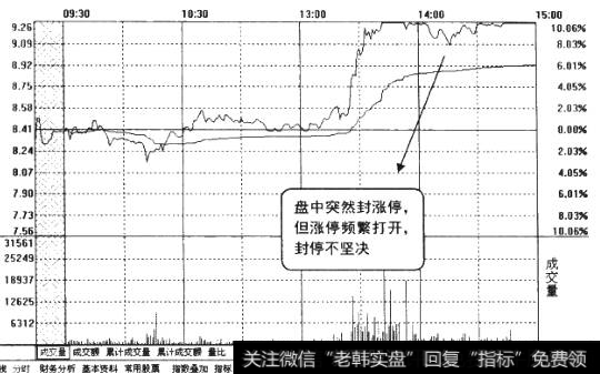 盘中突然封涨停<a href='/fenshitu/'>分时图</a>1