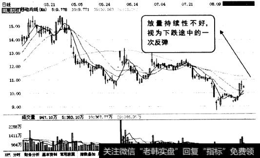 盘中突然封涨停日K线图2