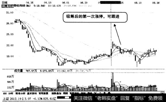 盘中突然封涨停日K线图3