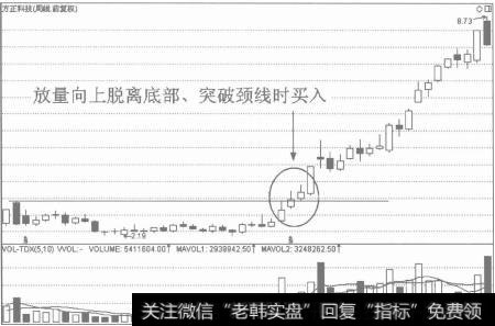 潜伏底的进场标准