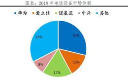 任泽平股市最新相关消息：评5G时代：新基建 中美决战新一代信息技术