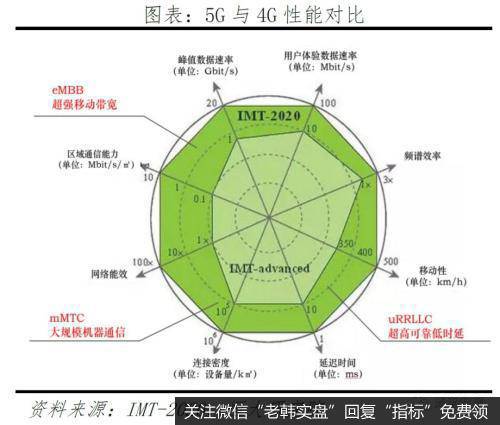 任泽平<a href='/caijunyi/290233.html'>股市</a>最新相关消息：评5G时代：新基建 中美决战新一代信息技术1