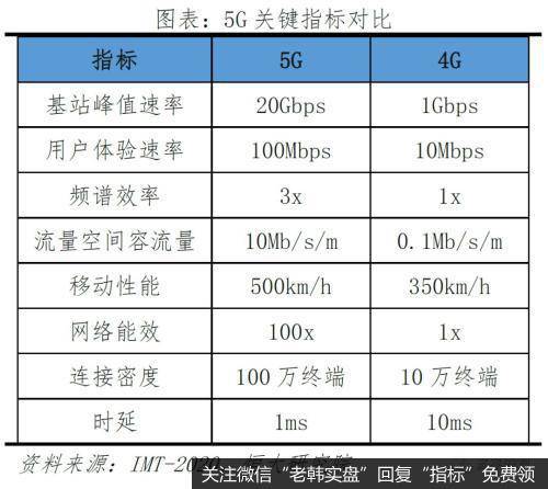 任泽平股市最新相关消息：评5G时代：新基建 中美决战新一代信息技术2