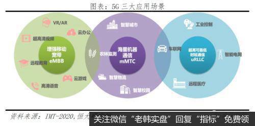 任泽平股市最新相关消息：评5G时代：新基建 中美决战新一代信息技术3