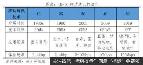 任泽平股市最新相关消息：评5G时代：新基建 中美决战新一代信息技术4