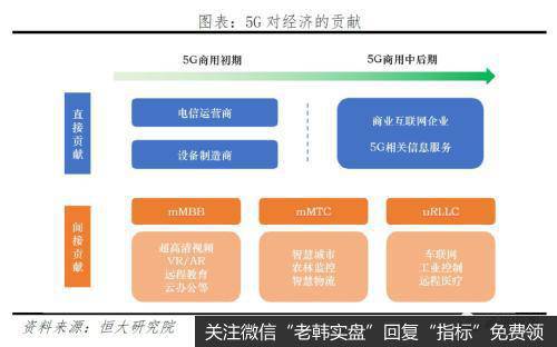 任泽平股市最新相关消息：评5G时代：新基建 中美决战新一代信息技术5