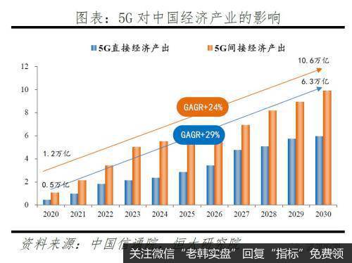 任泽平股市最新相关消息：评5G时代：新基建 中美决战新一代信息技术7