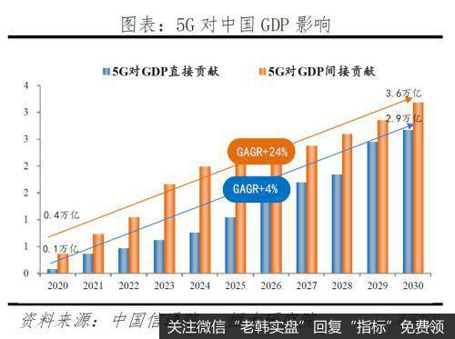 任泽平股市最新相关消息：评5G时代：新基建 中美决战新一代信息技术8