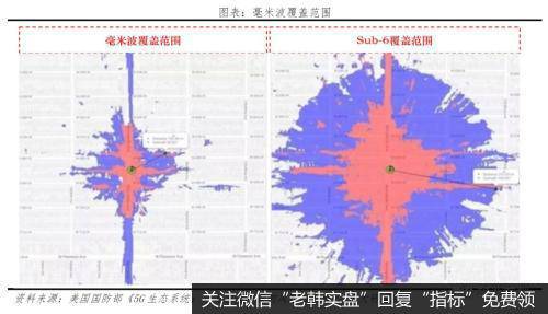 任泽平股市最新相关消息：评5G时代：新基建 中美决战新一代信息技术10