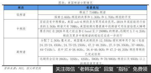 任泽平股市最新相关消息：评5G时代：新基建 中美决战新一代信息技术12