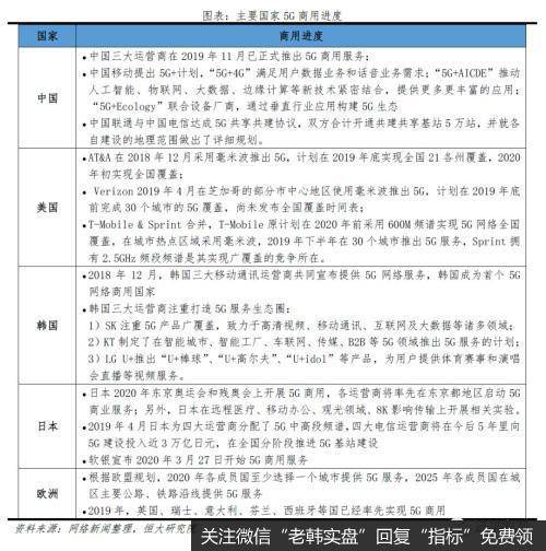 任泽平股市最新相关消息：评5G时代：新基建 中美决战新一代信息技术13