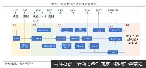 任泽平股市最新相关消息：评5G时代：新基建 中美决战新一代信息技术14