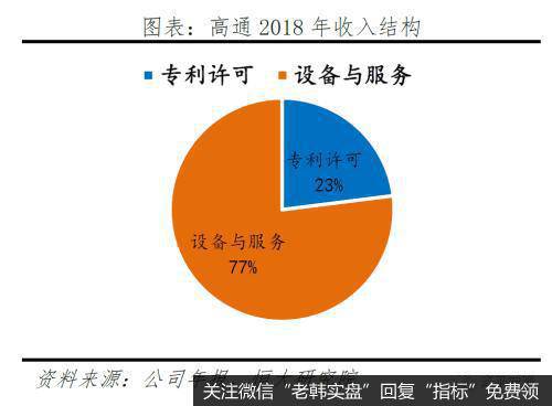 任泽平股市最新相关消息：评5G时代：新基建 中美决战新一代信息技术15