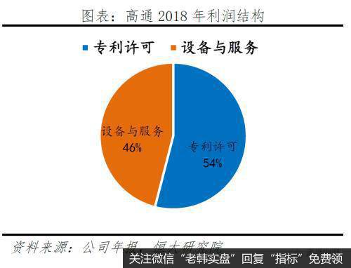 任泽平股市最新相关消息：评5G时代：新基建 中美决战新一代信息技术16