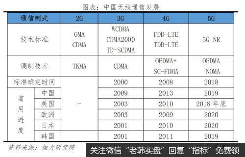 任泽平股市最新相关消息：评5G时代：新基建 中美决战新一代信息技术17