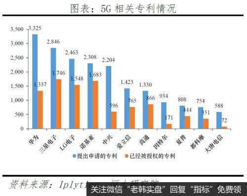 任泽平股市最新相关消息：评5G时代：新基建 中美决战新一代信息技术18