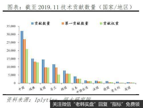 任泽平股市最新相关消息：评5G时代：新基建 中美决战新一代信息技术19