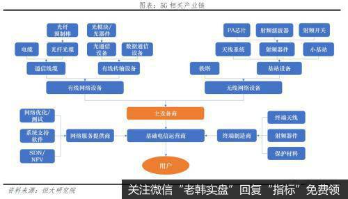 任泽平股市最新相关消息：评5G时代：新基建 中美决战新一代信息技术20