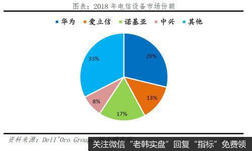 任泽平股市最新相关消息：评5G时代：新基建 中美决战新一代信息技术22