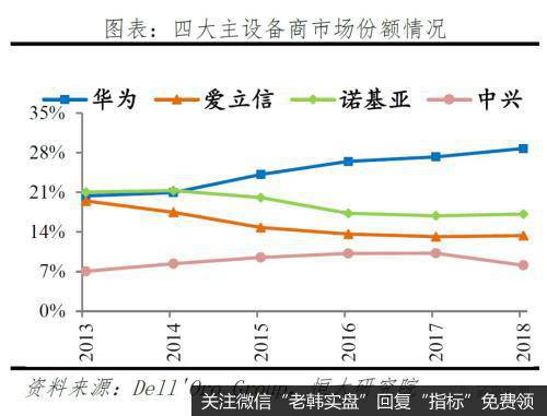 任泽平股市最新相关消息：评5G时代：新基建 中美决战新一代信息技术23