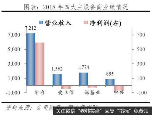 任泽平股市最新相关消息：评5G时代：新基建 中美决战新一代信息技术24