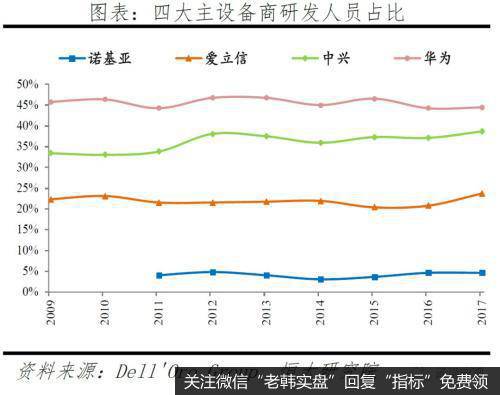 任泽平股市最新相关消息：评5G时代：新基建 中美决战新一代信息技术25