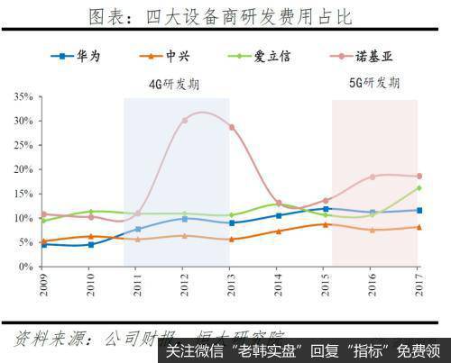 任泽平股市最新相关消息：评5G时代：新基建 中美决战新一代信息技术26