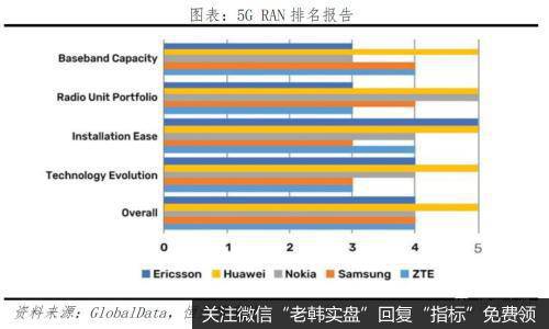 任泽平股市最新相关消息：评5G时代：新基建 中美决战新一代信息技术27