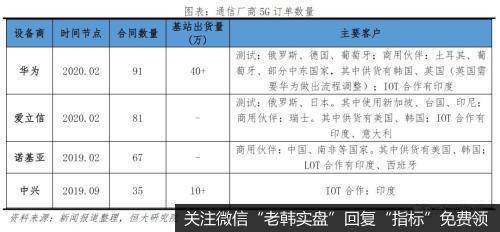 任泽平股市最新相关消息：评5G时代：新基建 中美决战新一代信息技术28