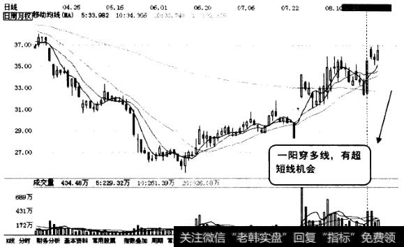 斜刺型涨停K线图1