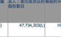大手笔！摩根大通增持<em>中国平安</em>逾4700万股 斥资近40亿港元