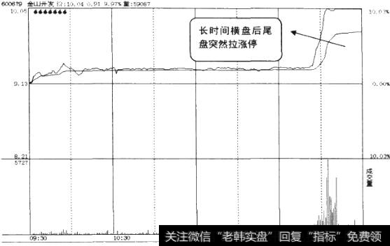 尾盘突然拉涨停<a href='/fenshitu/'>分时图</a>