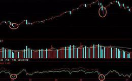 股票知识课堂丨 股票距离公式如何用？距离公式操作要点是什么？