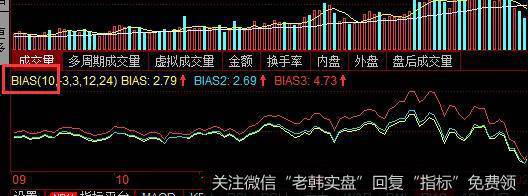 乖离率设置