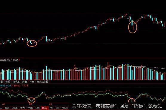 <a href='/yangdelong/290035.html'>上证指数</a>走势图